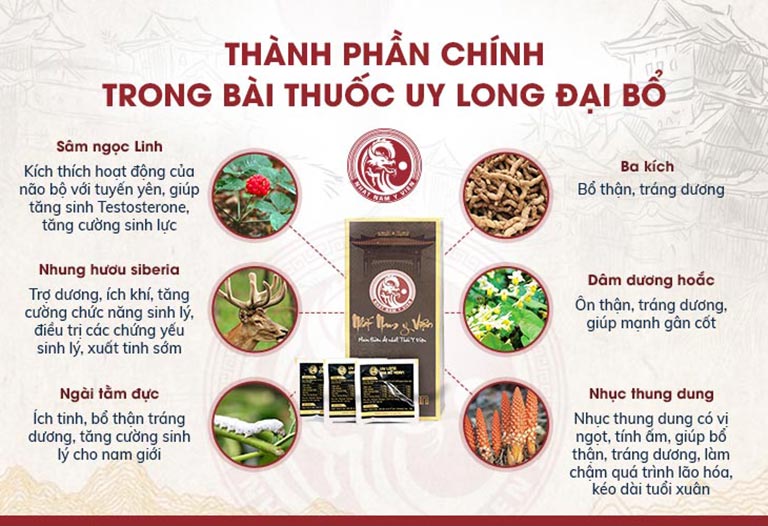 Bài thuốc sử dụng nguồn thảo dược quý chuyên dùng cho các vị vua Nguyễn